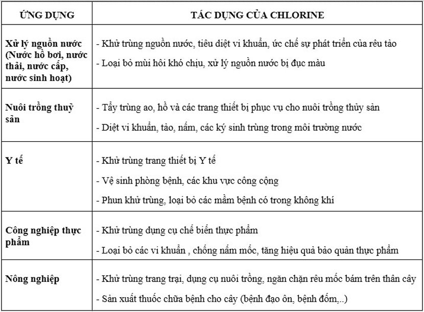 Ứng dụng của Clorin Niclon Nhật Bản