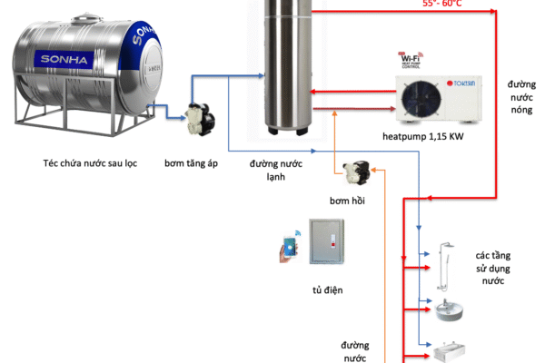 Thi công hệ thống nước nóng trung tâm cho khách sạn
