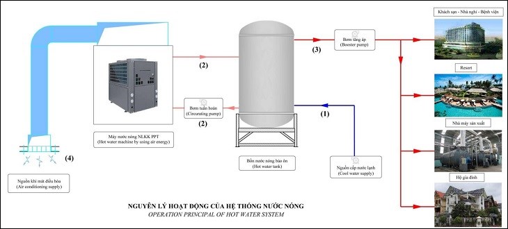Hệ thống nước nóng trung tâm