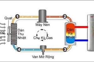 Lắp đặt hệ thống nước nóng lạnh trong nhà
