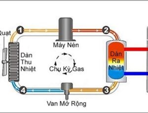 Lắp đặt hệ thống nước nóng lạnh trong nhà