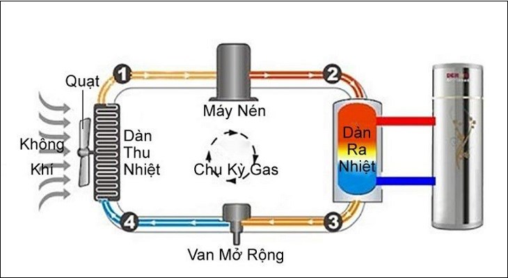 Lắp đặt hệ thống nước nóng lạnh trong nhà